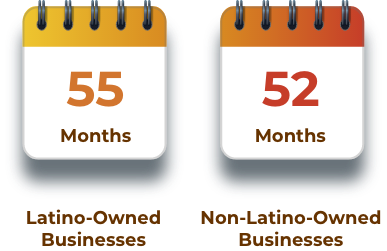 Average Age of Business