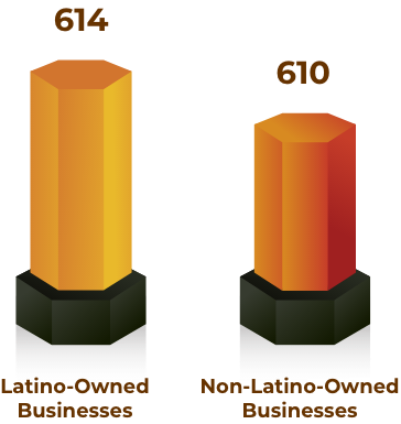 Average Credit Score