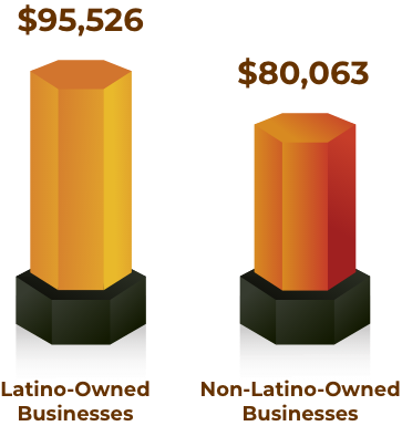 Average Operating Expenses