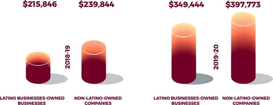 Average Operating Expense