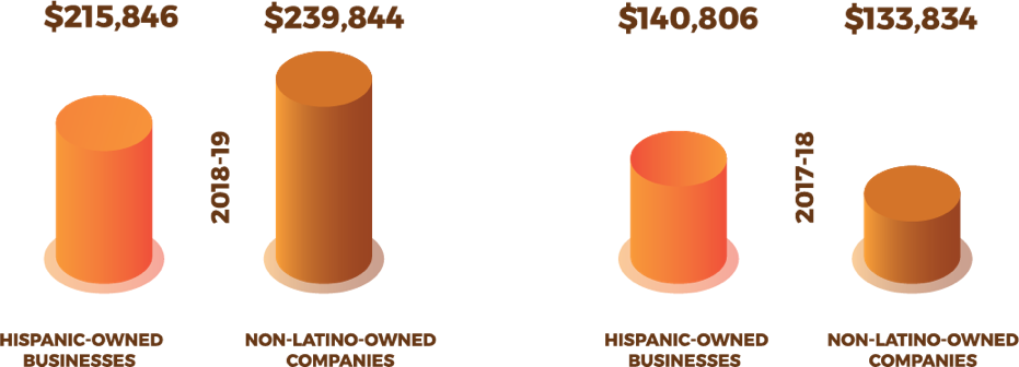 Average Credit Score