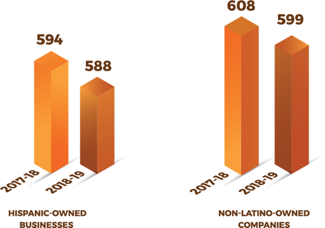 Average Credit Score