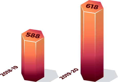 Average Credit Score
