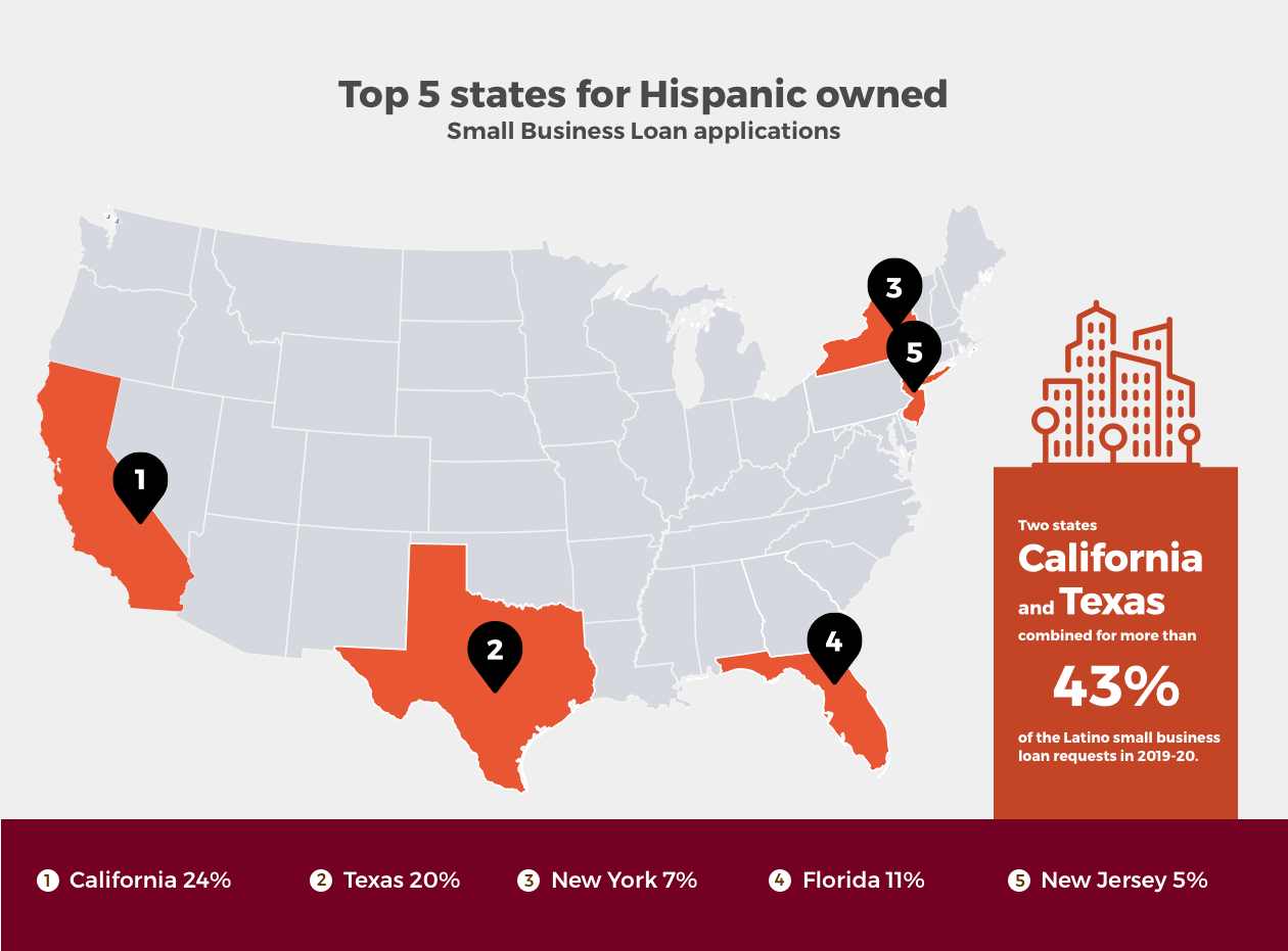 Top 5 states for Hispanic