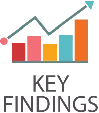 Key Findings