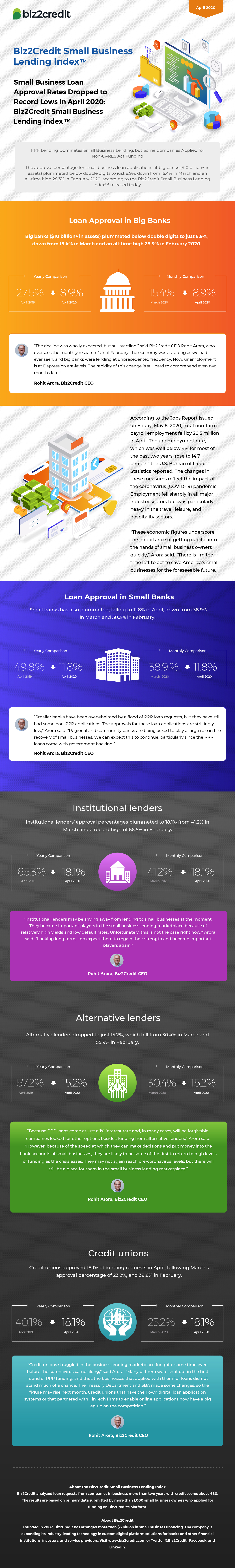 March 2020 Lending Index Infographic