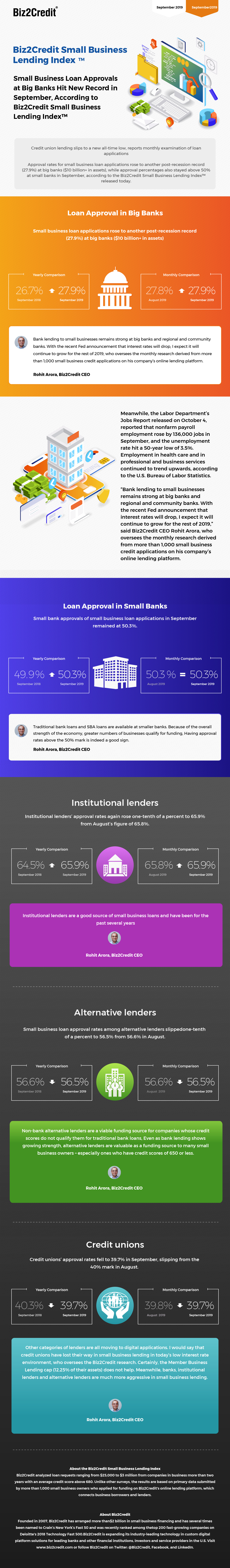 September 2019 Lending Index Infographic