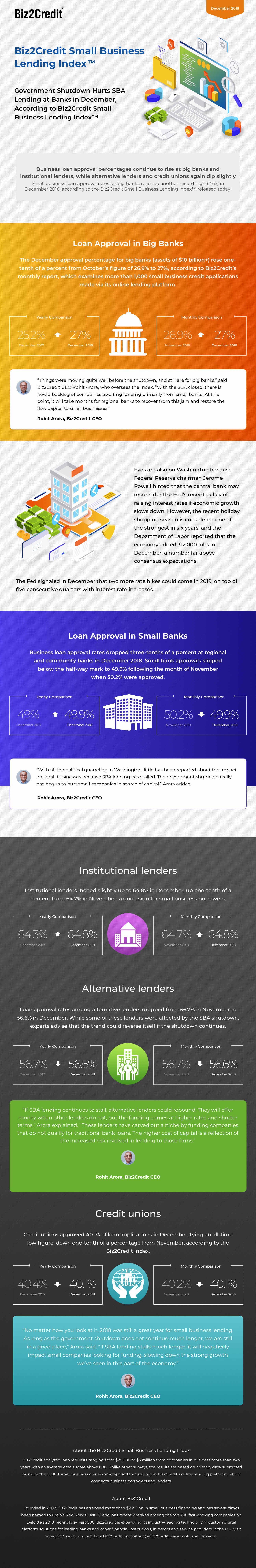 dec18 Lending Index Infographic