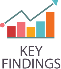 Key Findings