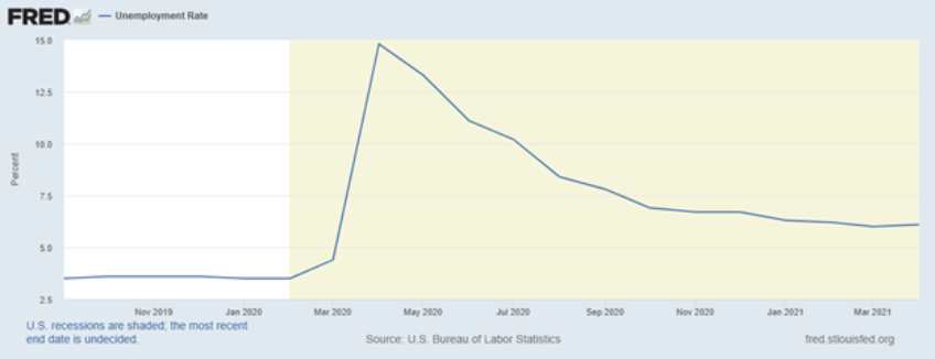 Labor Shortage Labor Shortage