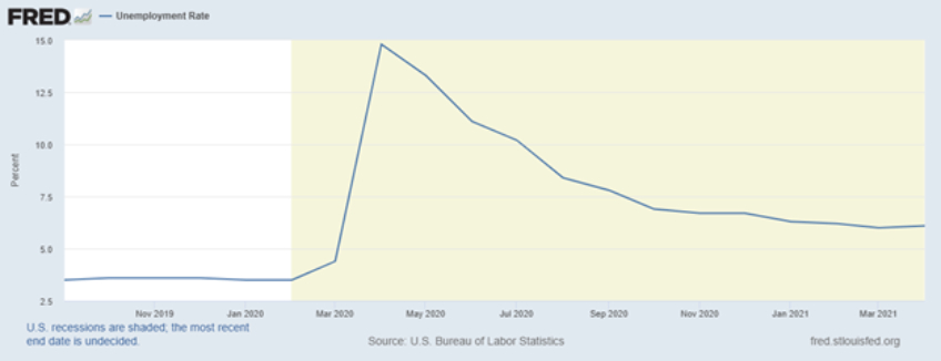 Labor Shortage